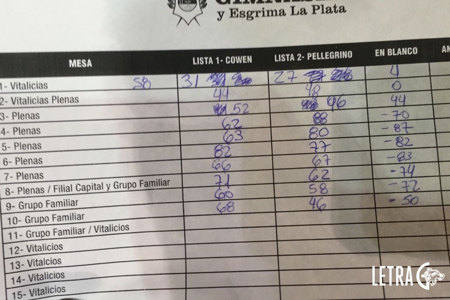 LOS NÚMEROS DE LA ELECCIÓN